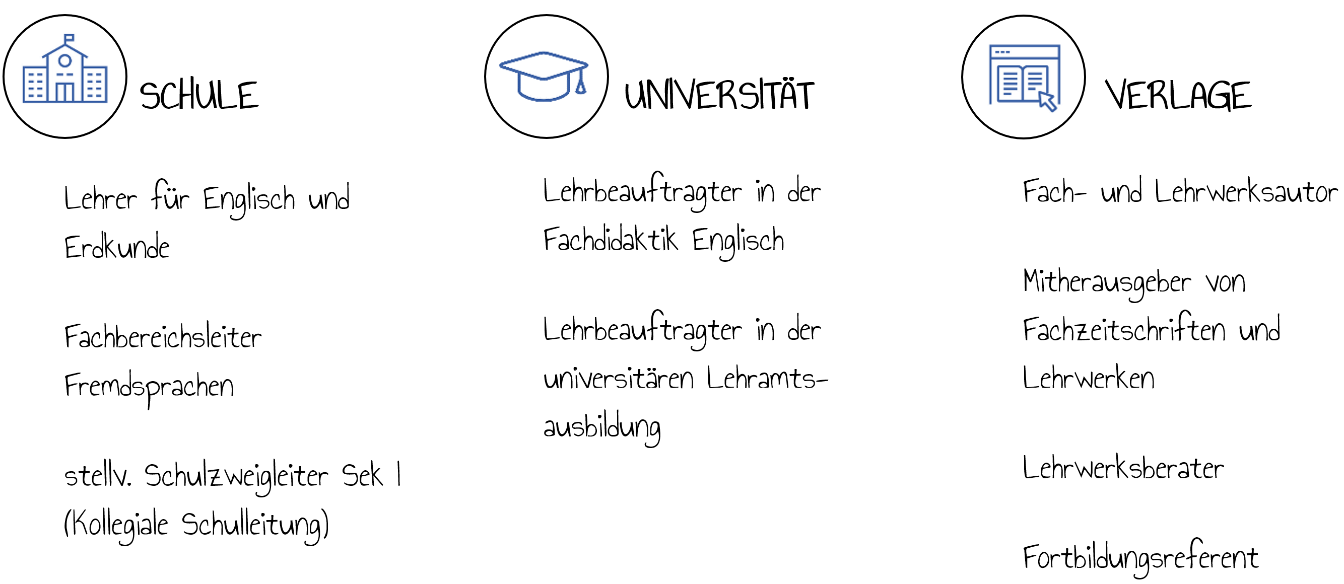 Übersicht Tätigkeiten